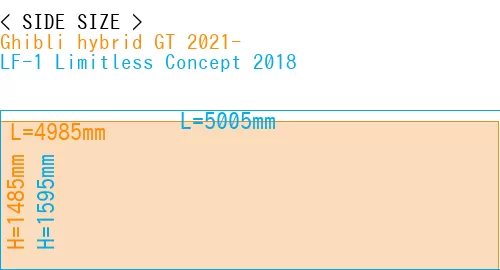#Ghibli hybrid GT 2021- + LF-1 Limitless Concept 2018